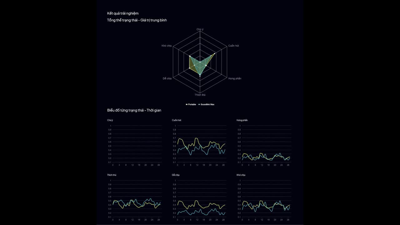 Loa Bose screenshot 8